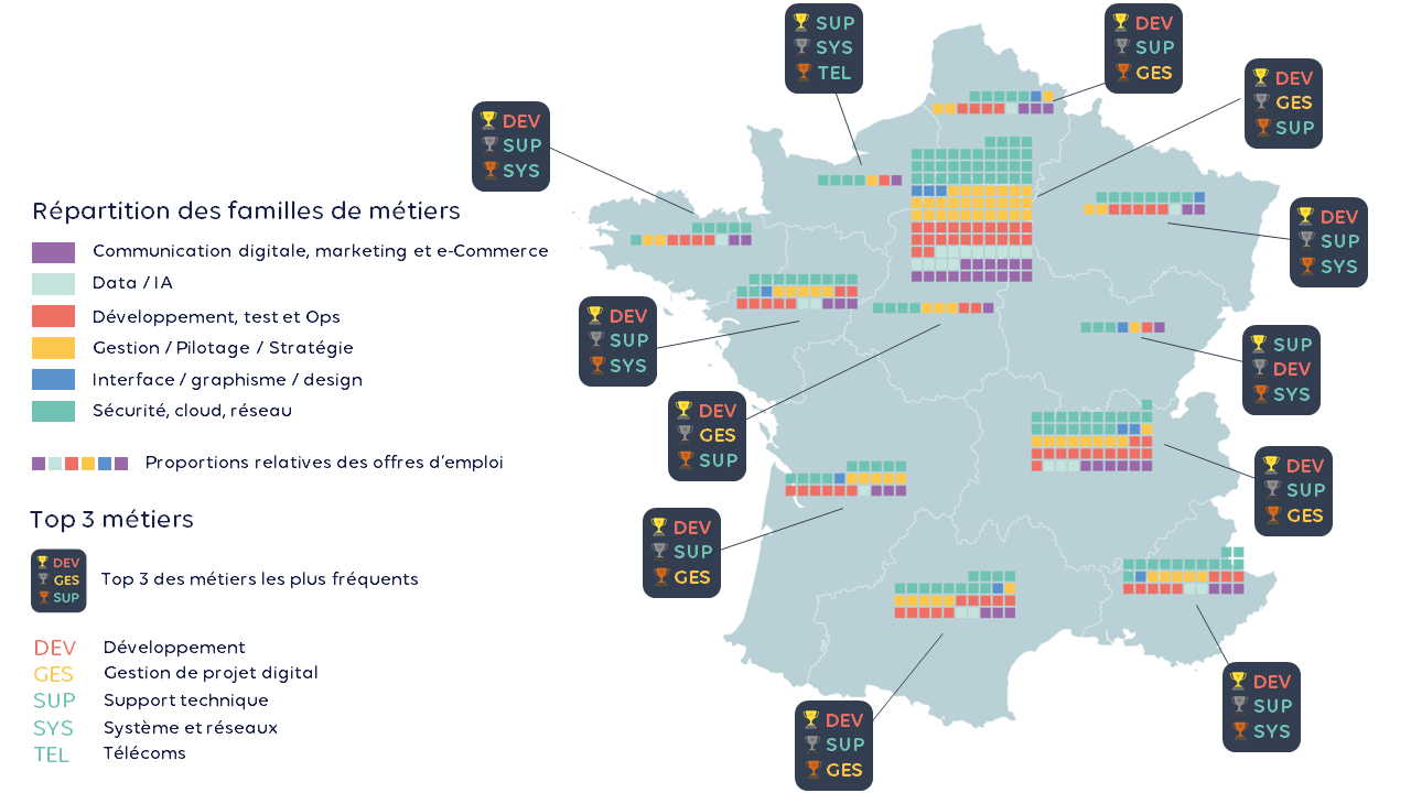 Top 3 des métiers recherchés par région