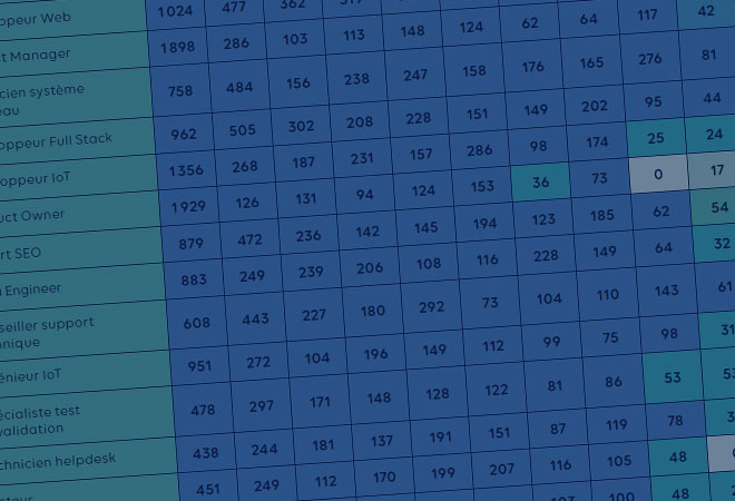 Top 30 des métiers les plus recherchés en région