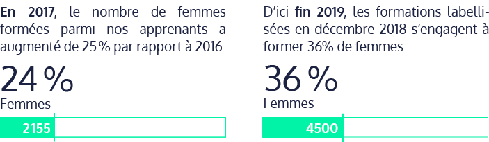 Mixité Mixité