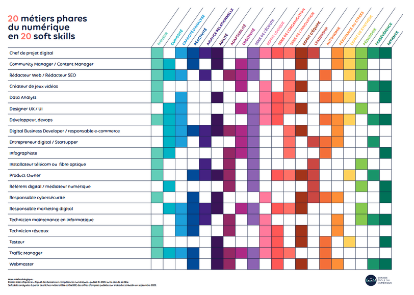 table des soft skills