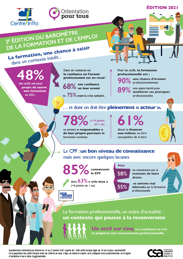 Infographie
