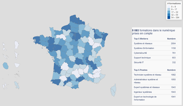 Où se former à la sécurité, aux réseaux, au cloud et aux télécoms ?