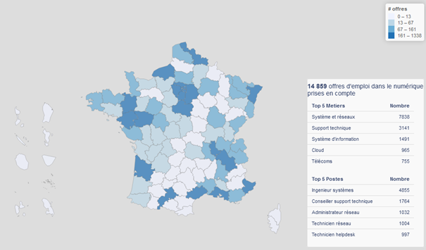 Répartition des offres d'emploi à la sécurité, aux réseaux, au cloud et aux télécoms