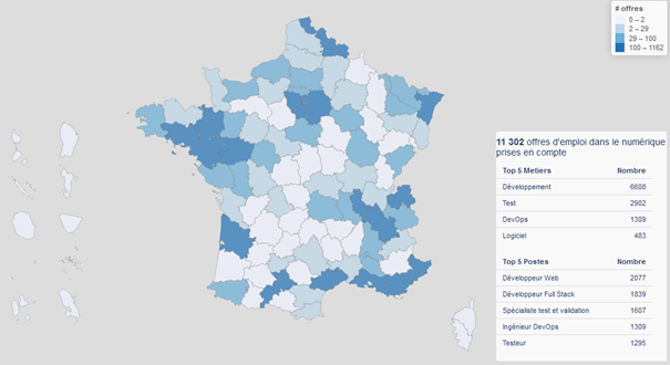 Répartition des offres d'emploi au développement informatique