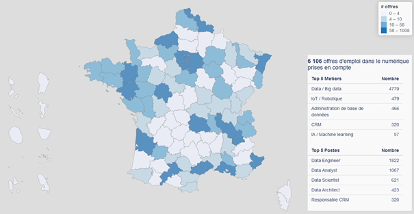 Nombre d'offres d'emploi dans la data, l'intelligence artificielle et l'IoT