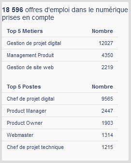 Top 5 métiers et postes