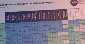 Quels sont les métiers qui recrutent en région ?