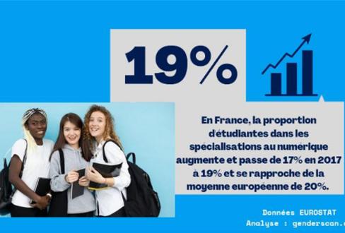 Publication enquête Gender Scan