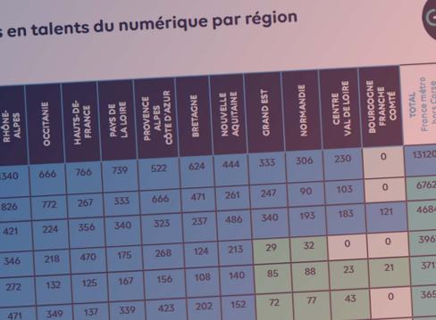 Quels sont les métiers qui recrutent en région ?