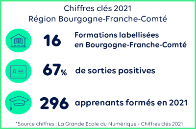 Bourgogne-Franche-Comté 2021