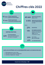 Infographie Chiffres clés 2022