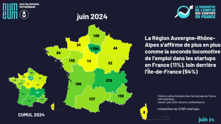 Nombre de recrutements par région
